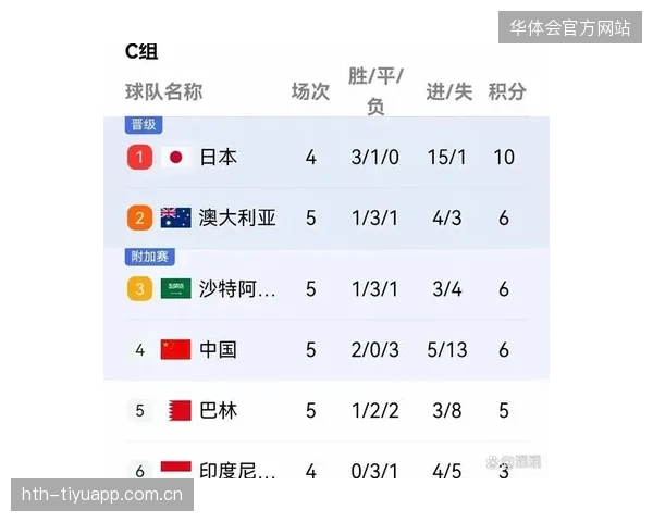 世界杯此组会成为对抗最频繁的地带