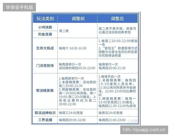 亨利相关动态：伤情更新解读